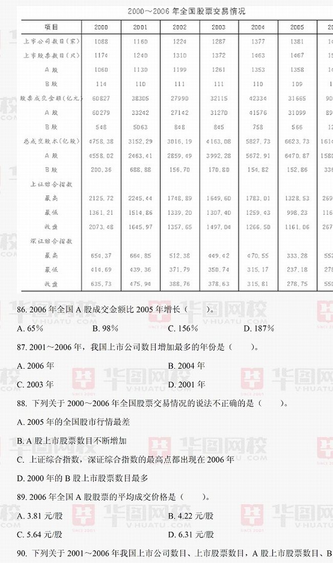 2009年江苏省公务员考试行测真题及真题答案-A卷