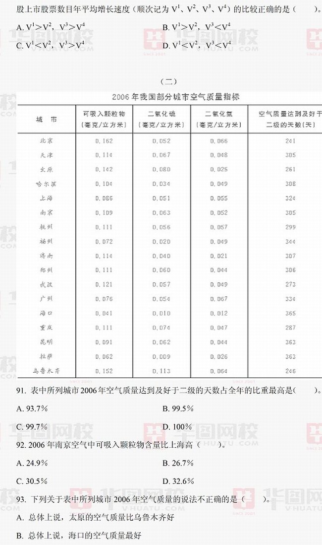 2009年江苏省公务员考试行测真题及真题答案-A卷