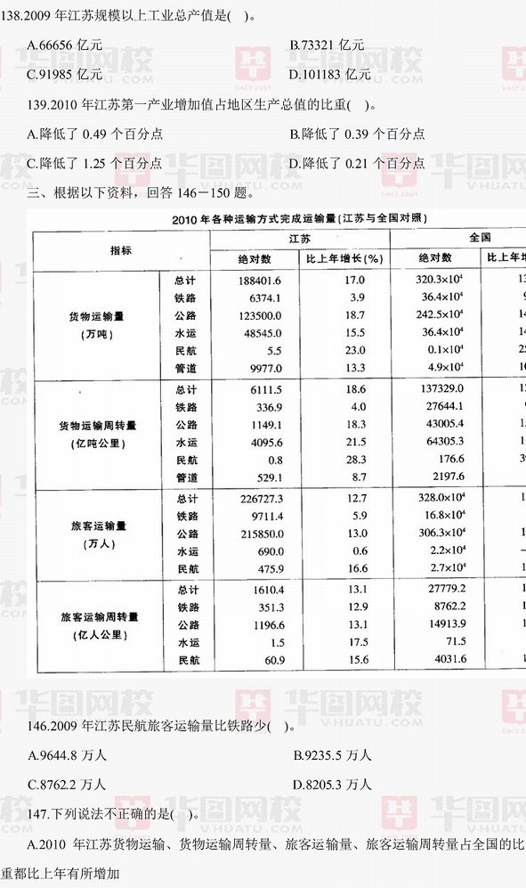 2011年江苏省公务员考试行测真题及真题答案-B卷