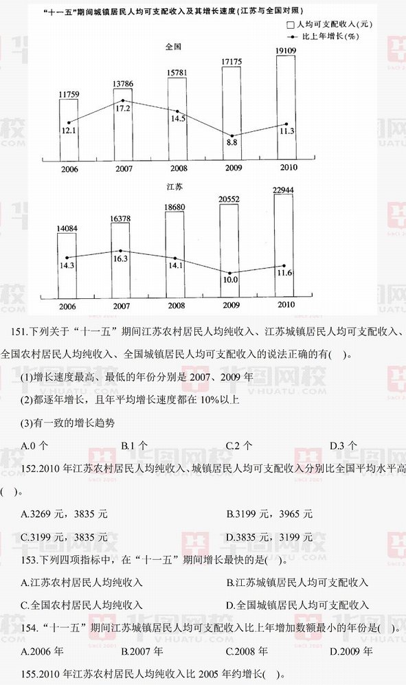 2011年江苏省公务员考试行测真题及真题答案-B卷