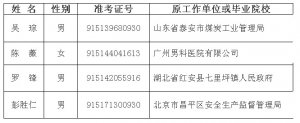 2012年民建中央拟录用公务