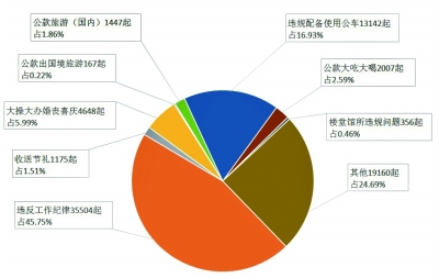 2015年国家公务员面试热点：中国反腐进程回望与前瞻