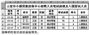 三亚99分招考门续：人保局长调离