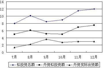 中央机关及其直属机构2010年度考试录用公务员