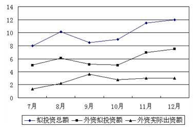 河北2010年公务员录用省市县乡四级联考大纲