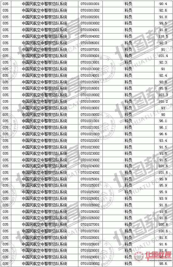 2011国家公务员考试面试分数线