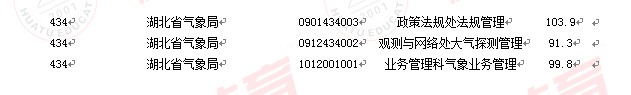 2011国家公务员考试面试分数线