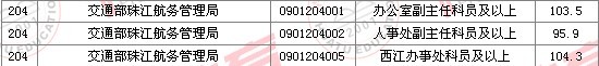 2011国家公务员考试面试分数线