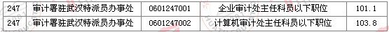 2011国家公务员考试面试分数线