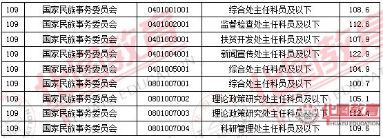 2011国家公务员考试面试分数线