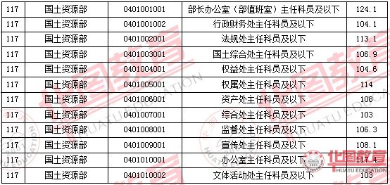 2011国家公务员考试面试分数线