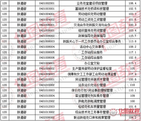 2011国家公务员考试面试分数线