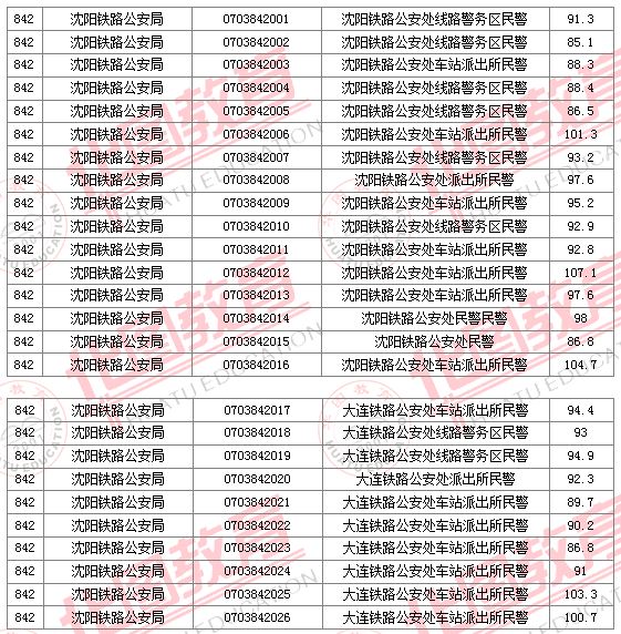 2011国家公务员考试面试分数线