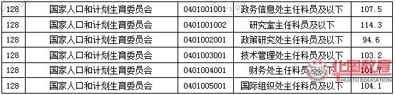 2011国家公务员考试面试分数线