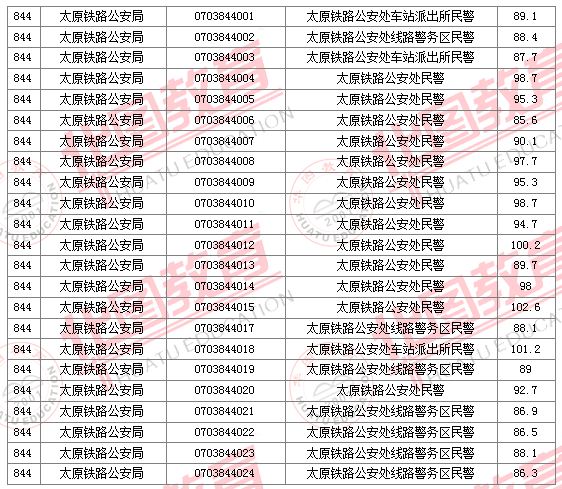 2011国家公务员考试面试分数线