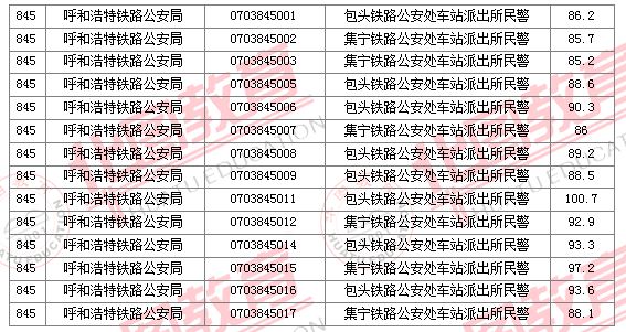 2011国家公务员考试面试分数线