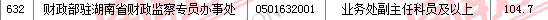 2011国家公务员考试面试分数线