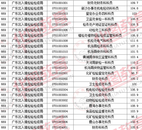 2011国家公务员考试面试分数线