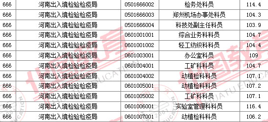 2011国家公务员考试面试分数线