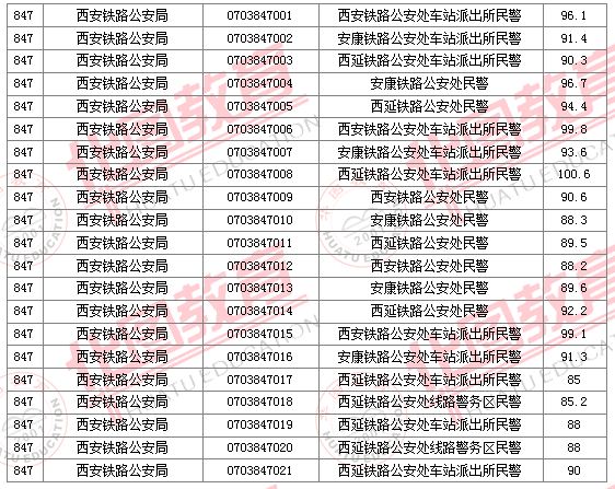 2011国家公务员考试面试分数线