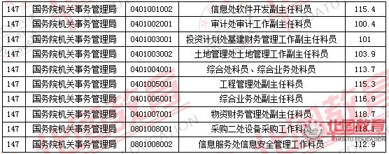 2011国家公务员考试面试分数线