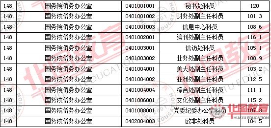 2011国家公务员考试面试分数线