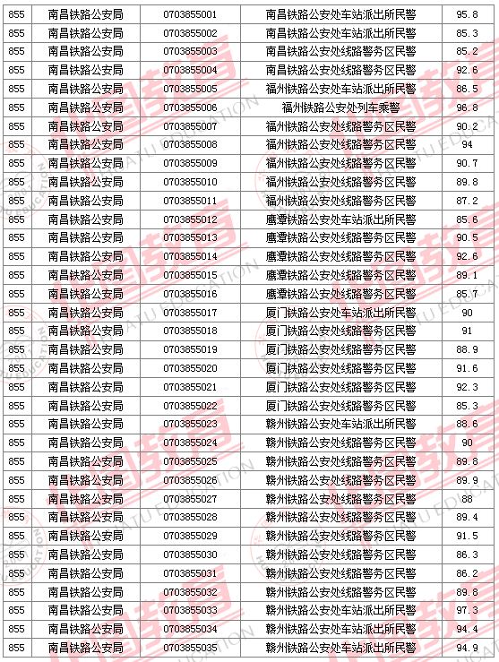 2011国家公务员考试面试分数线