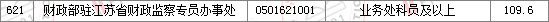 2011国家公务员考试面试分数线