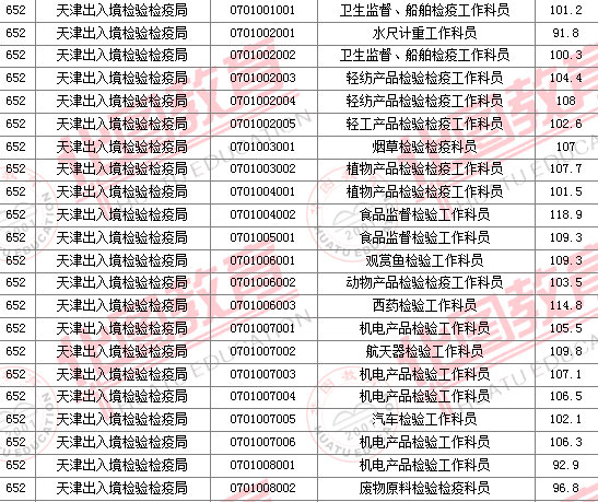 2011国家公务员考试面试分数线