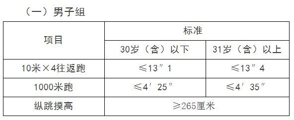 公安机关录用人民警察体能测评项目和标准（暂行）