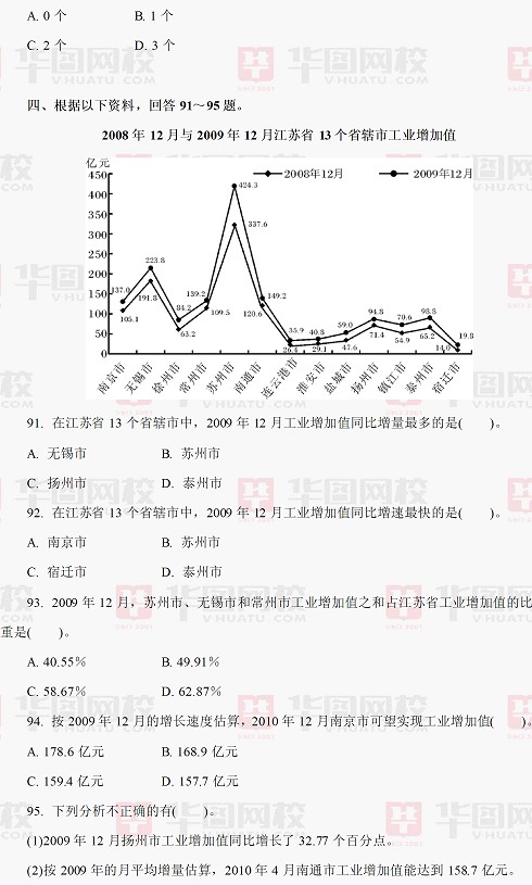 2010年江苏省公务员考试行测真题及真题答案-C卷