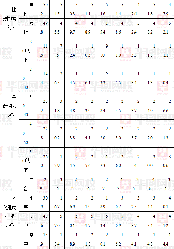 2009年江苏省公务员考试行测真题及真题答案-C卷