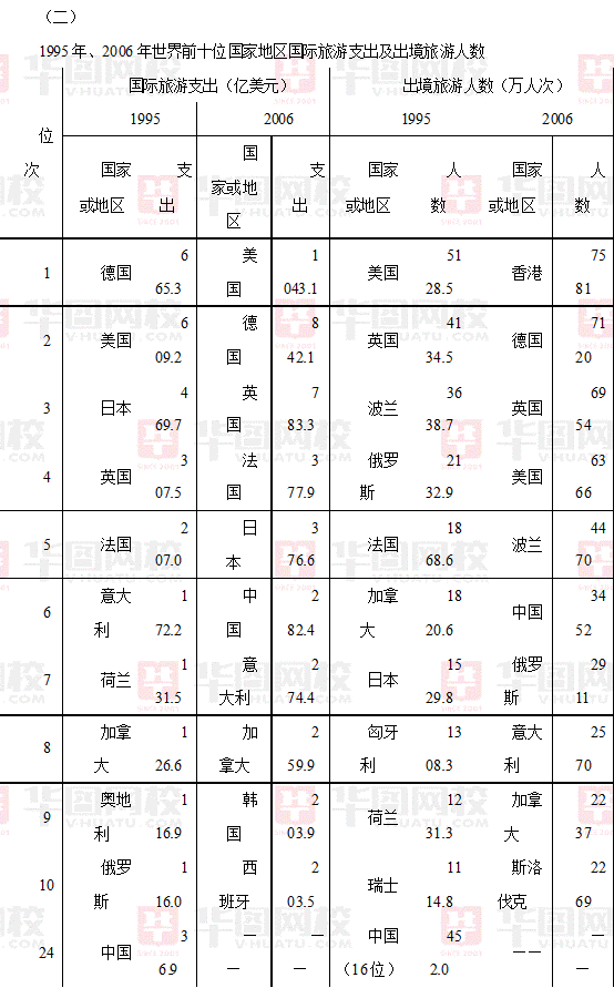 2009年江苏省公务员考试行测真题及真题答案-C卷