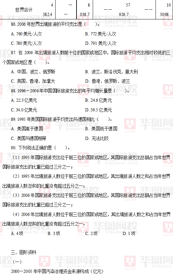 2009年江苏省公务员考试行测真题及真题答案-C卷