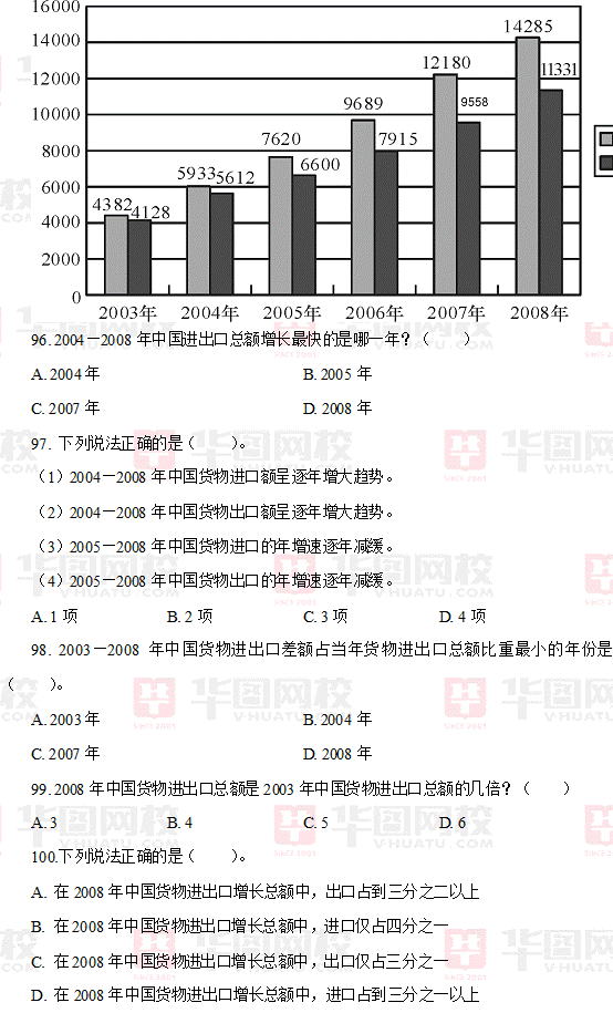 2009年江苏省公务员考试行测真题及真题答案-C卷