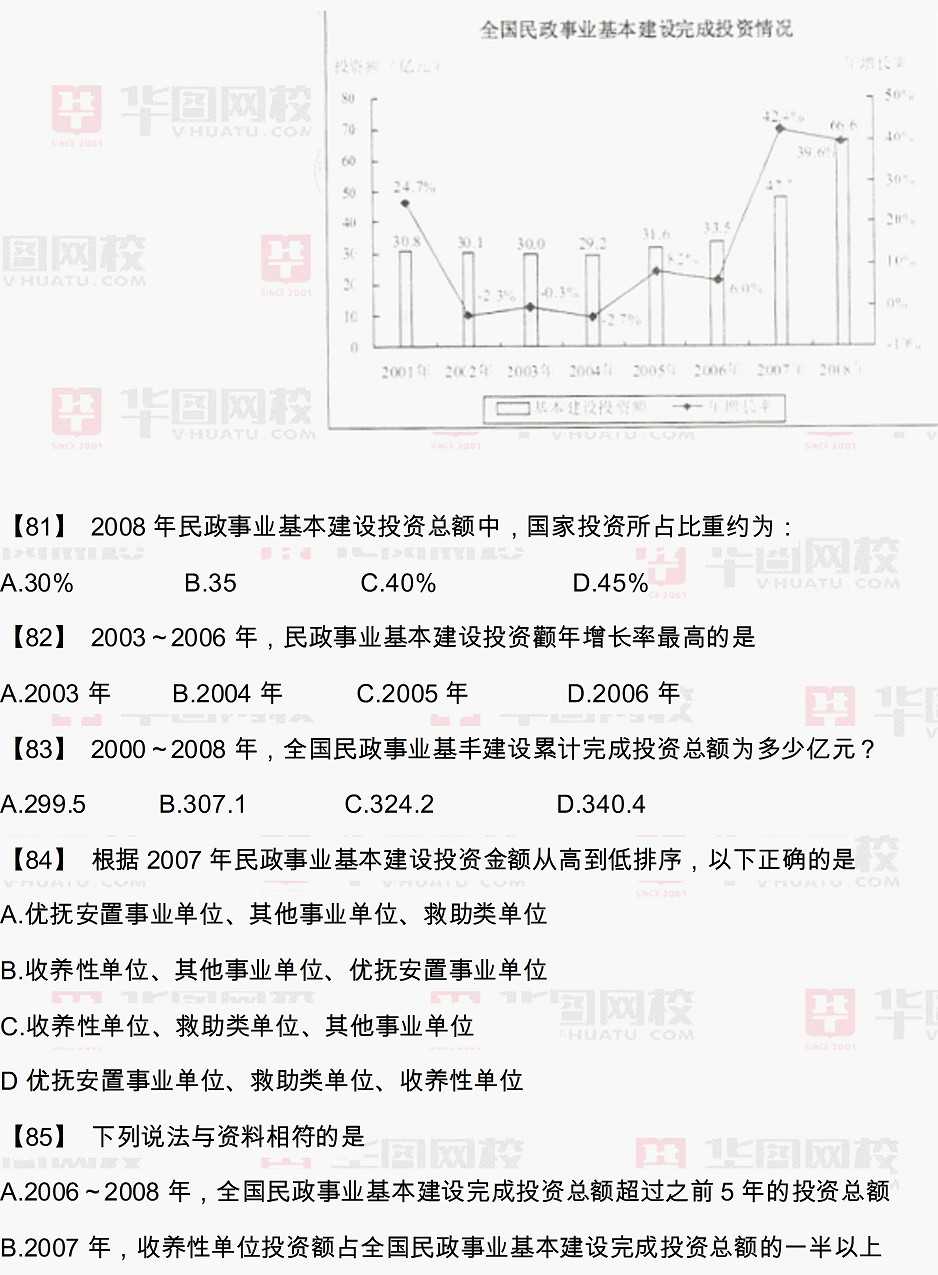 2010年天津公务员考试行测真题