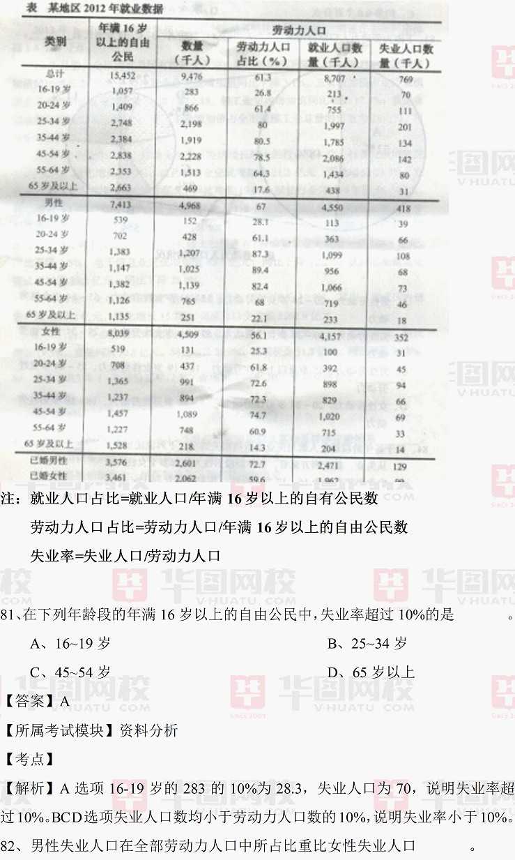 2014年上海公务员考试行测真题及真题答案-B卷