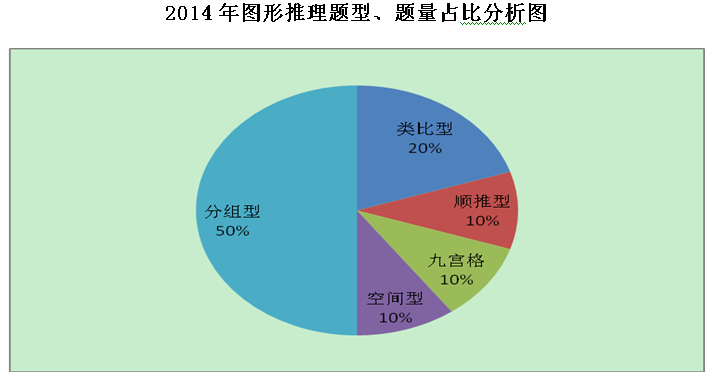 2012-2014国家公务员考试行测判断推理分析概括一