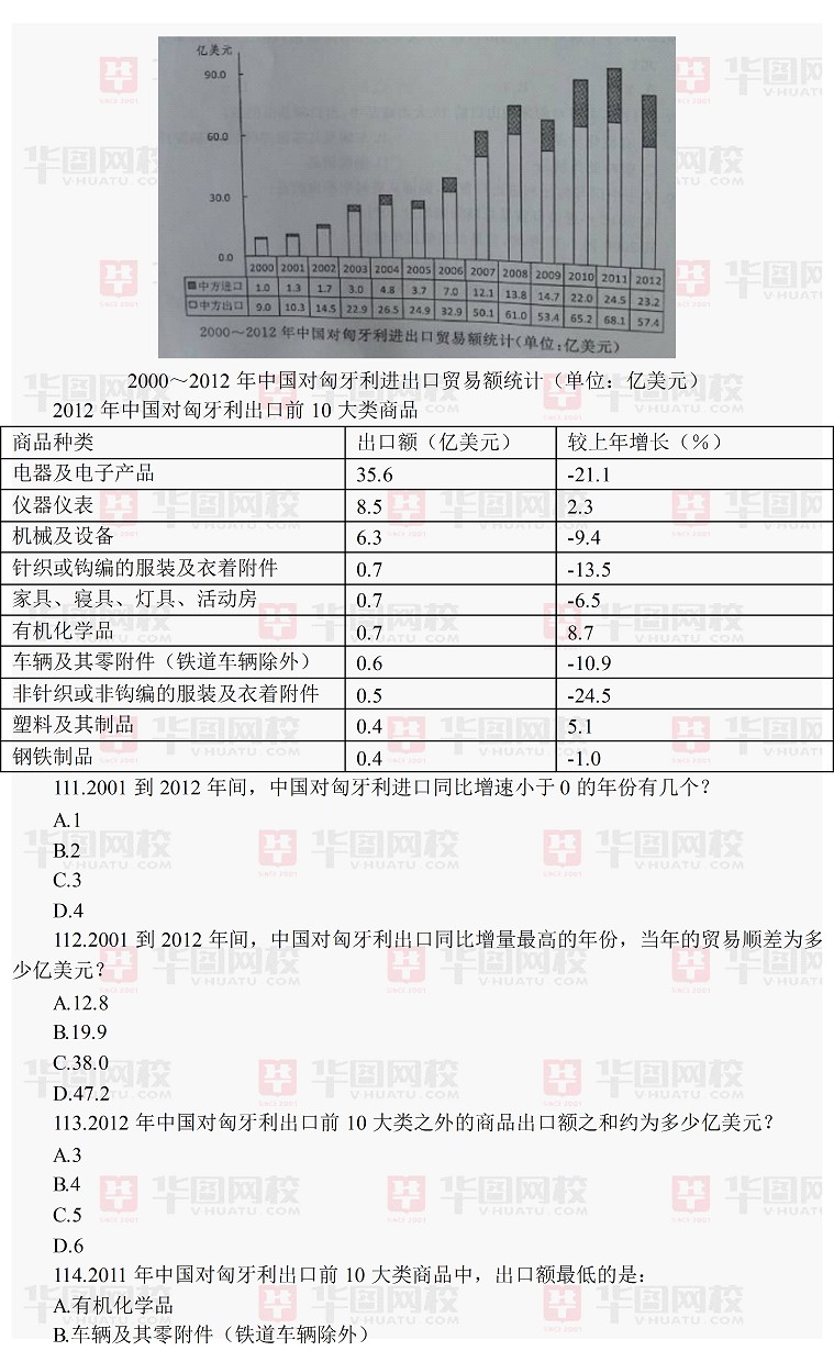 2014年河南政法干警考试行测真题及真题答案解析（本科）