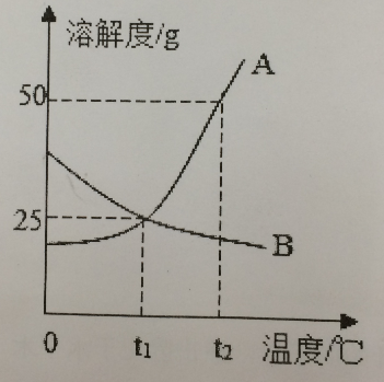 2015年广东乡镇公务员考试行测真题-科学推理