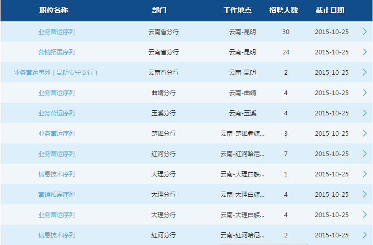 2016交通银行云南分行校园招聘85人公告