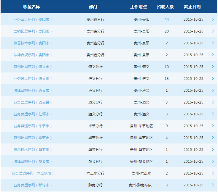 2016交通银行校园招聘考试贵州省分行招120人