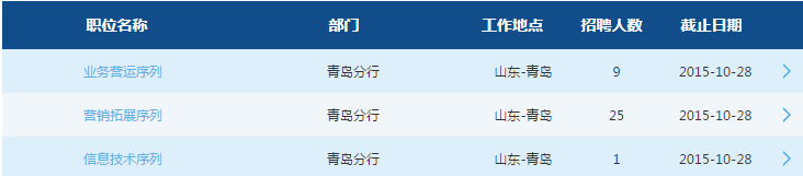 2016交通银行校园招聘考试青岛分行招35人公告