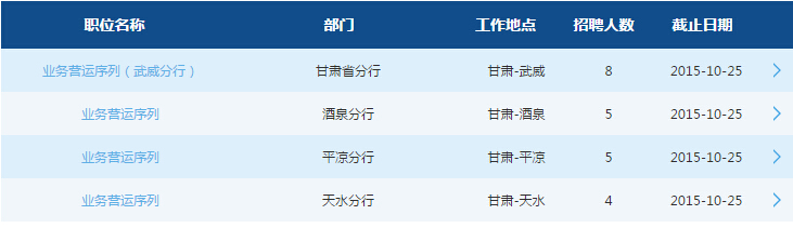 2016年中国交通银行甘肃分行校园招聘公告