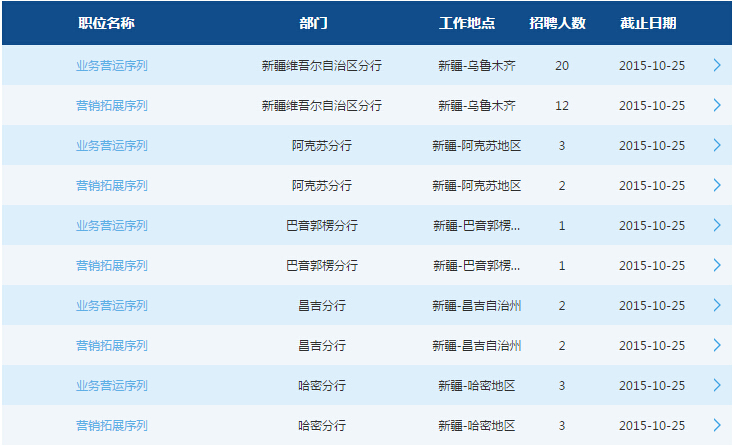 2016年中国交通银行新疆分行校园招聘公告