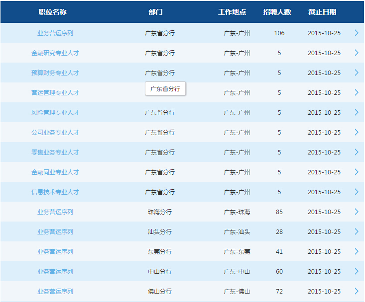 2016年交通银行校园招聘考试广东省分行招聘550人公告