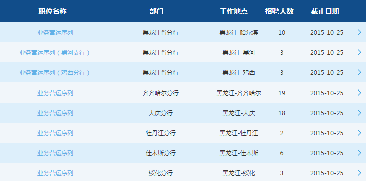 2016年交通银行校园招聘考试黑龙江省分行招聘64人公告