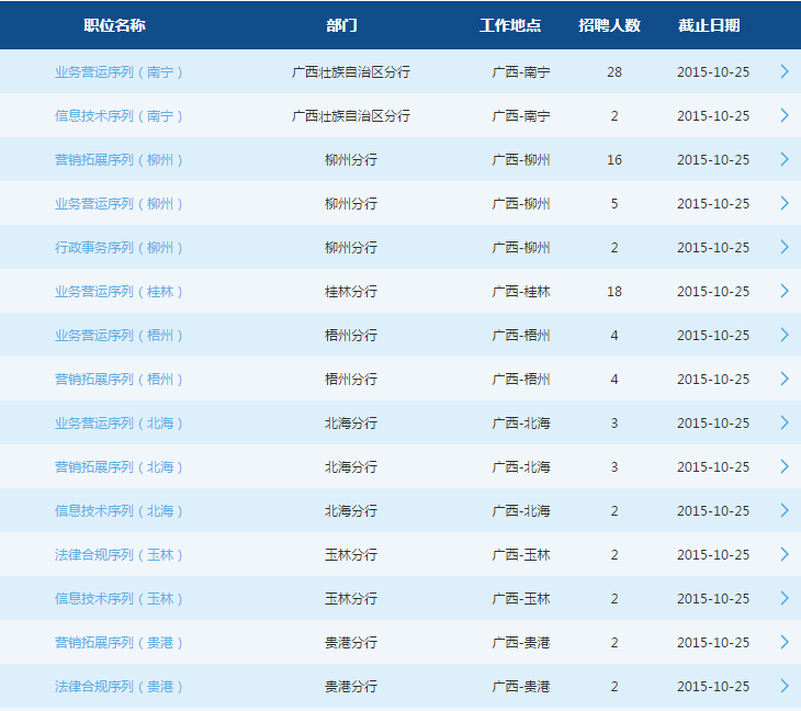 2016年交通银行校园招聘考试广西区分行招聘111人公告