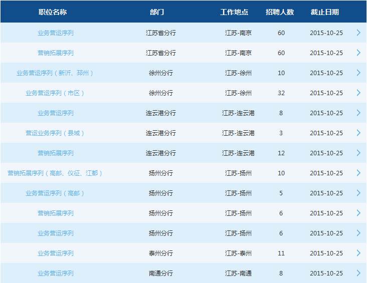 2016年交通银行江苏分行校园招聘350人公告