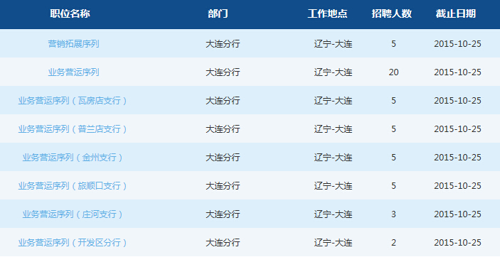 2016年交通银行大连分行校园招聘